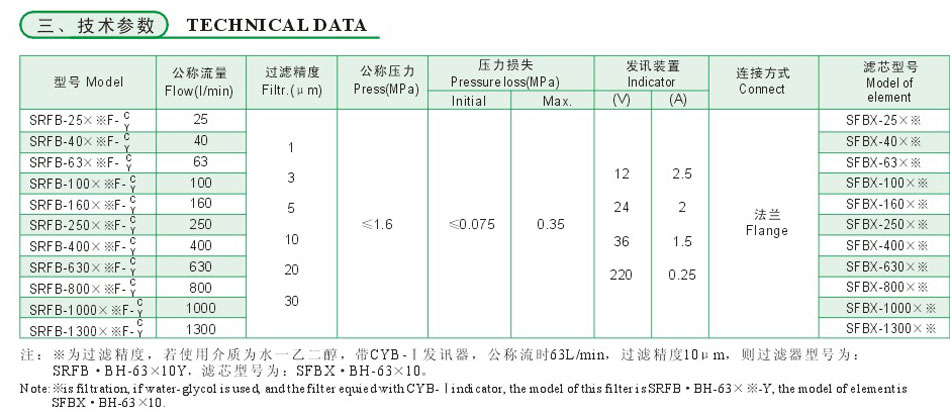 200951585322110 Z6·尊龙「中国区」官方网站