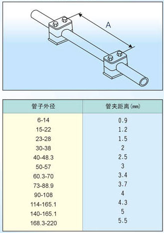 sm2 Z6·尊龙「中国区」官方网站